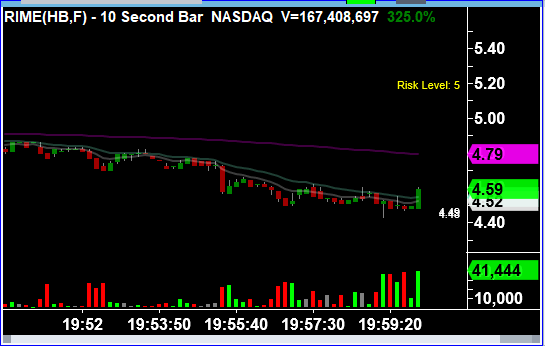 10 Second Bar Chart in TradeStation