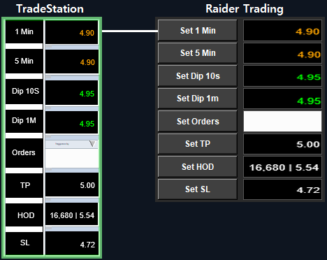 Set Box — drag to recalibrate Sub-Region area
