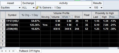 The Pullback Off Highs scanner criteria as shown in the dashboard's activity log