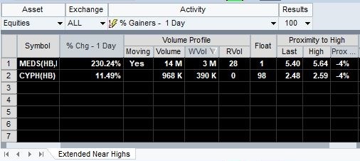 The Extended Near Highs scanner criteria as shown in the dashboard's activity log